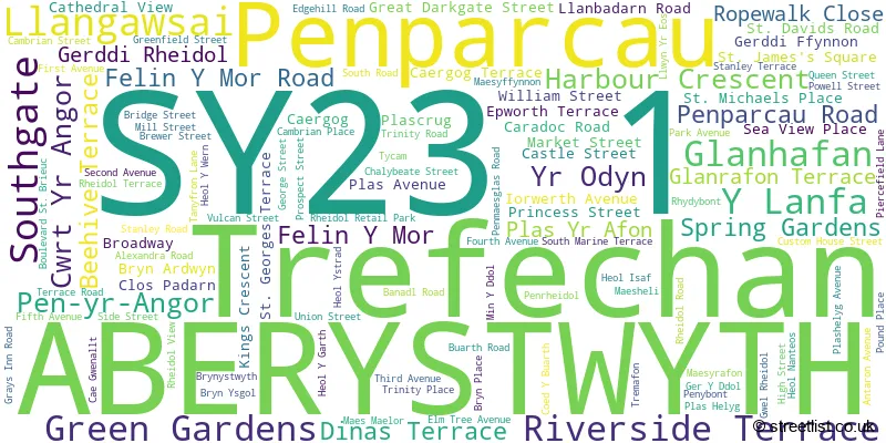 A word cloud for the SY23 1 postcode